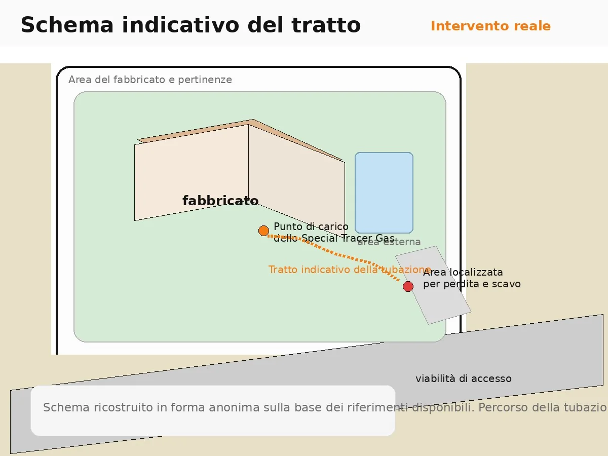 Schema indicativo dell'intervento a Collesalvetti